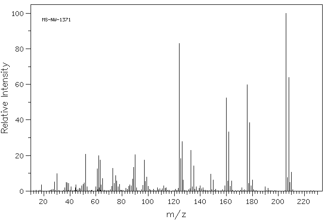 2,6-Dichloro-4-nitroaniline(99-30-9) <sup>1</sup>H NMR