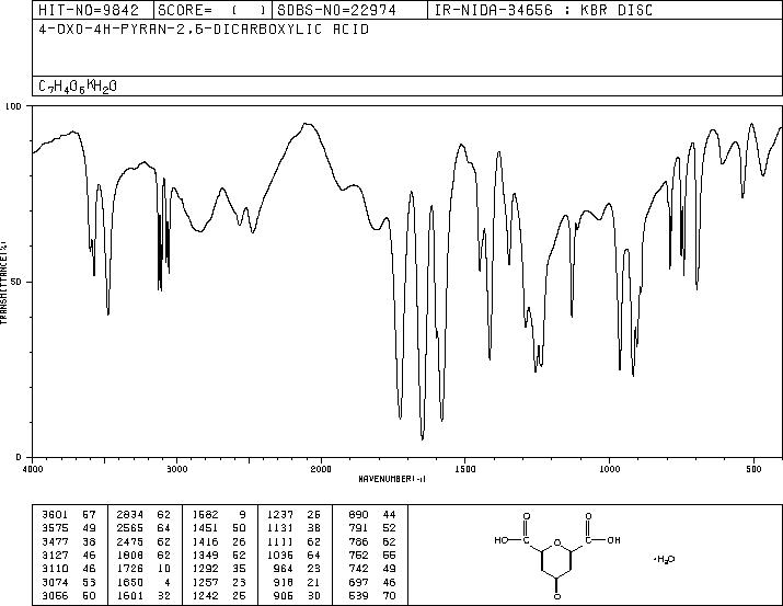 Chelidonic acid(99-32-1) MS