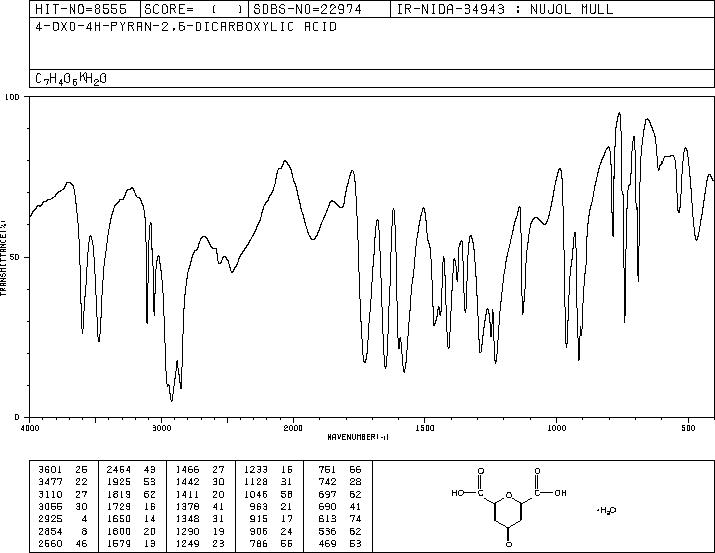Chelidonic acid(99-32-1) MS