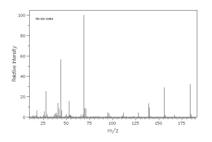 Chelidonic acid(99-32-1) MS