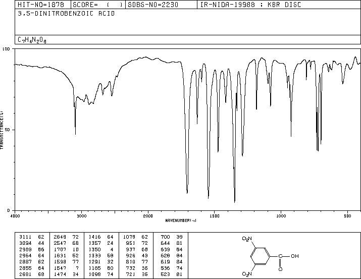 3,5-Dinitrobenzoic acid(99-34-3) IR1