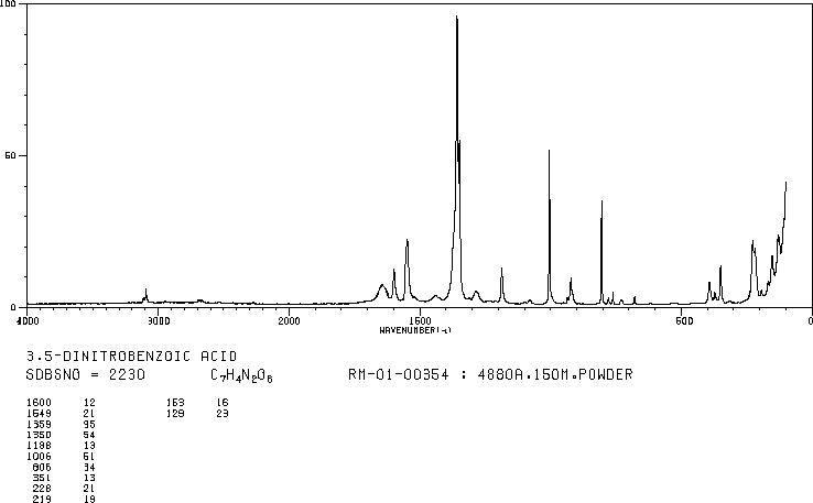 3,5-Dinitrobenzoic acid(99-34-3) IR1