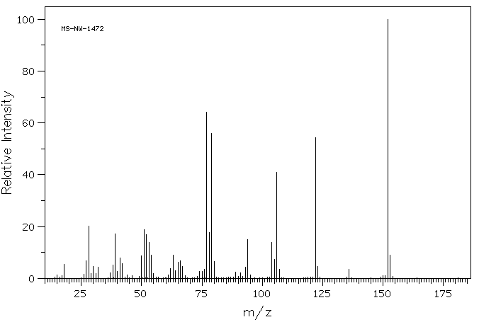 2-Methyl-4-nitroaniline(99-52-5) <sup>1</sup>H NMR