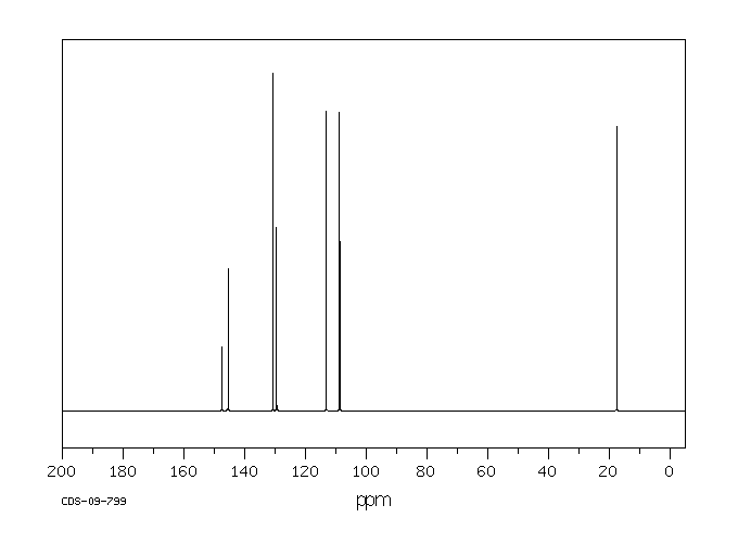2-Methyl-5-nitroaniline(99-55-8) <sup>1</sup>H NMR