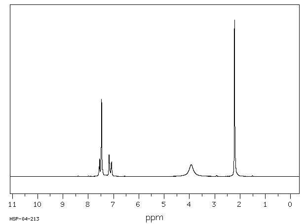 2-Methyl-5-nitroaniline(99-55-8) <sup>1</sup>H NMR