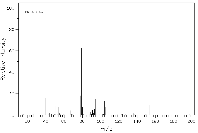 2-Methyl-5-nitroaniline(99-55-8) <sup>1</sup>H NMR