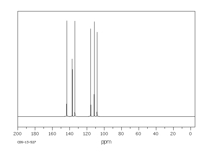 4-Nitro-o-phenylenediamine(99-56-9) <sup>1</sup>H NMR