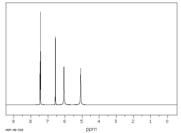 4-Nitro-o-phenylenediamine(99-56-9) <sup>1</sup>H NMR