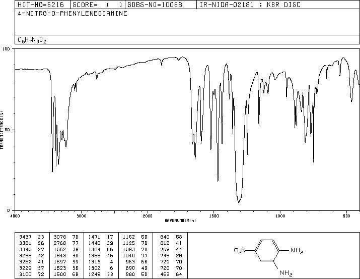 4-Nitro-o-phenylenediamine(99-56-9) <sup>1</sup>H NMR
