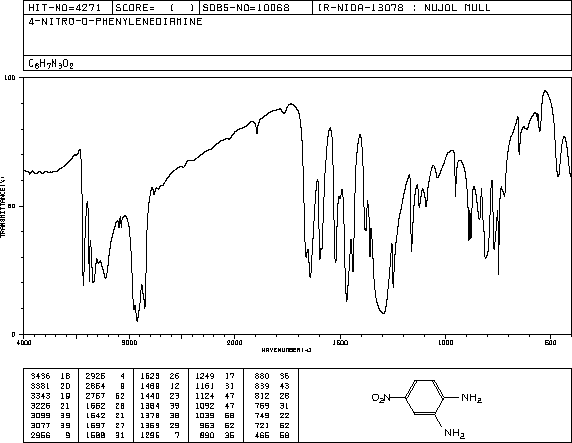 4-Nitro-o-phenylenediamine(99-56-9) <sup>1</sup>H NMR