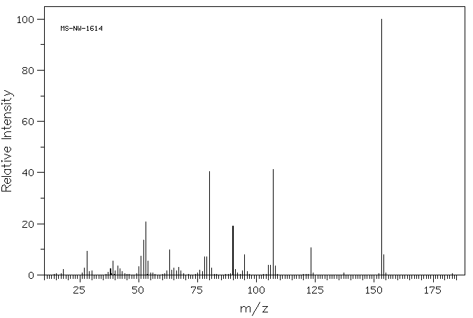 4-Nitro-o-phenylenediamine(99-56-9) <sup>1</sup>H NMR