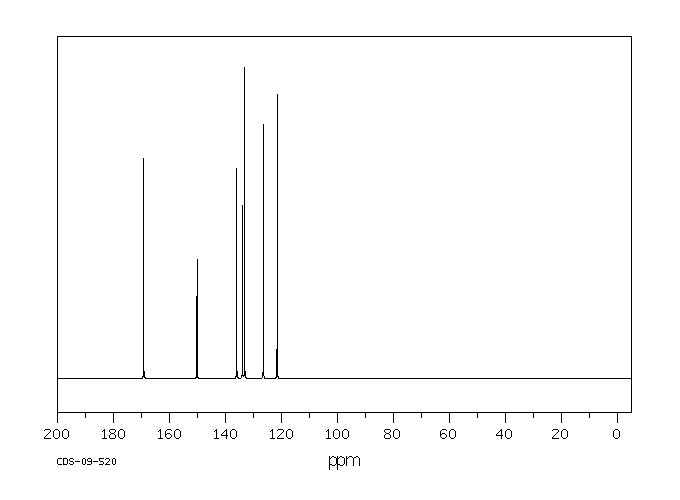2-Chloro-4-nitrobenzoic acid(99-60-5) IR1