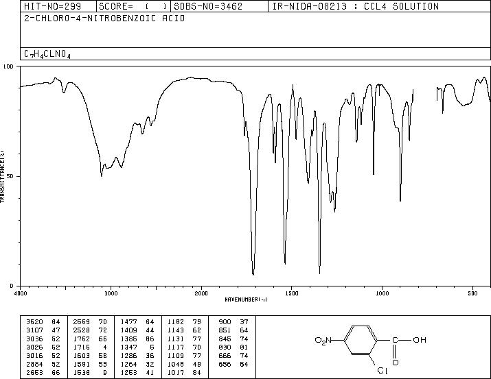 2-Chloro-4-nitrobenzoic acid(99-60-5) IR1