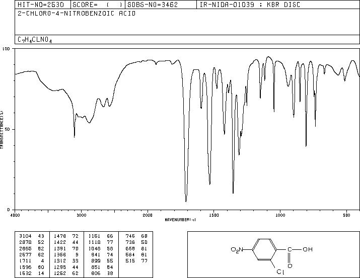 2-Chloro-4-nitrobenzoic acid(99-60-5) IR1