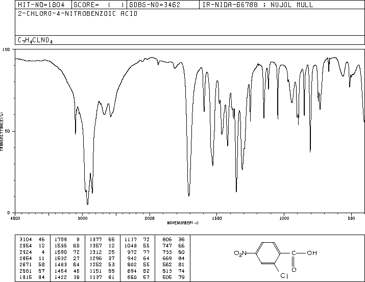 2-Chloro-4-nitrobenzoic acid(99-60-5) IR1