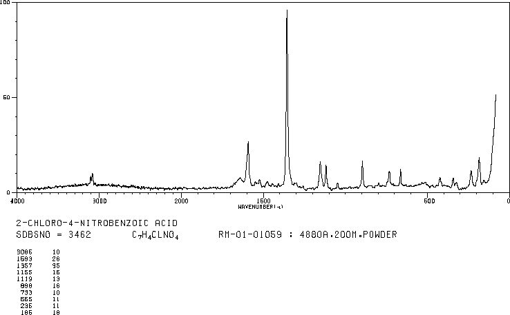 2-Chloro-4-nitrobenzoic acid(99-60-5) IR1