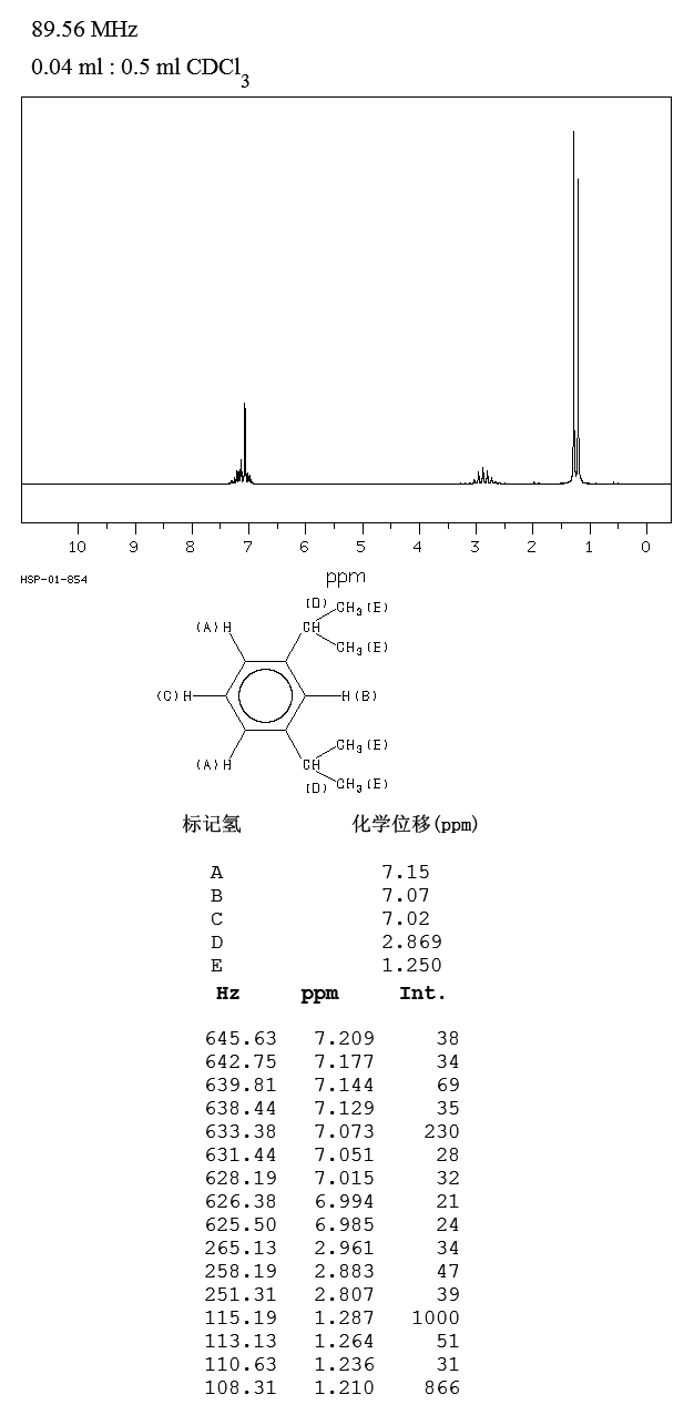 1,3-DIISOPROPYLBENZENE(99-62-7) MS