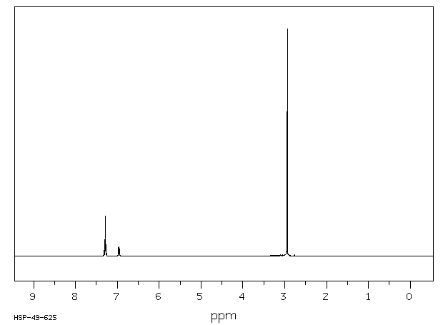 3-(Dimethylamino)benzoic acid(99-64-9) <sup>1</sup>H NMR