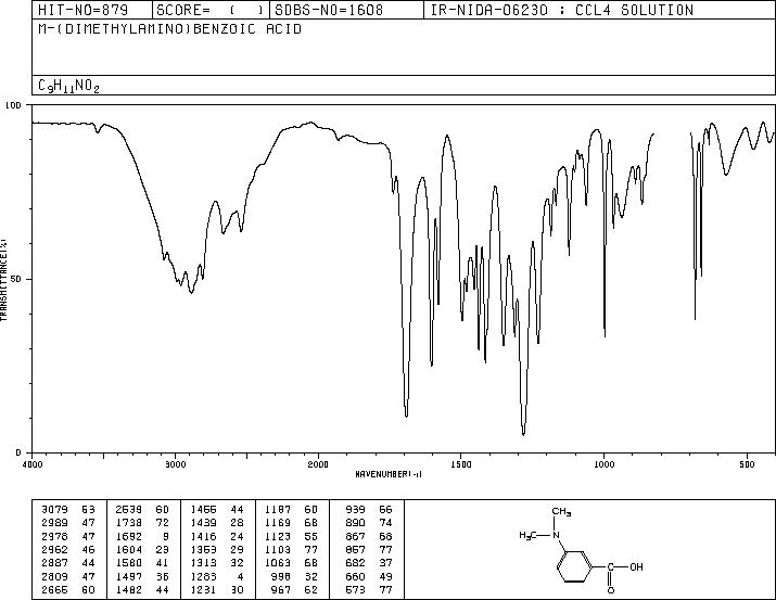 3-(Dimethylamino)benzoic acid(99-64-9) <sup>1</sup>H NMR
