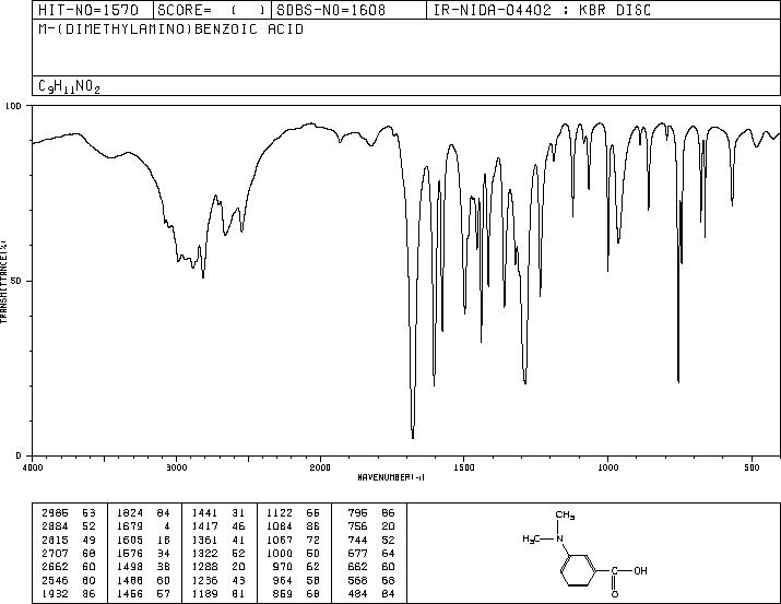 3-(Dimethylamino)benzoic acid(99-64-9) <sup>1</sup>H NMR