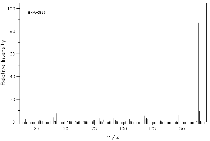 3-(Dimethylamino)benzoic acid(99-64-9) <sup>1</sup>H NMR
