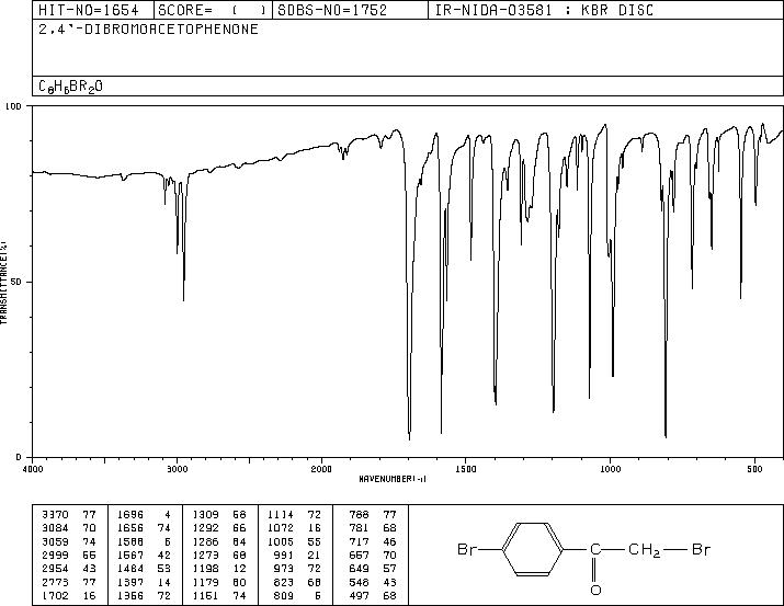 2,4'-Dibromoacetophenone(99-73-0) IR3