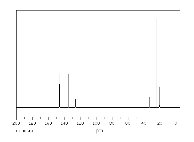 p-Cymene(99-87-6) <sup>1</sup>H NMR