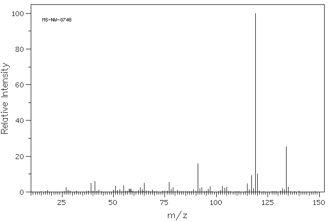 p-Cymene(99-87-6) <sup>1</sup>H NMR