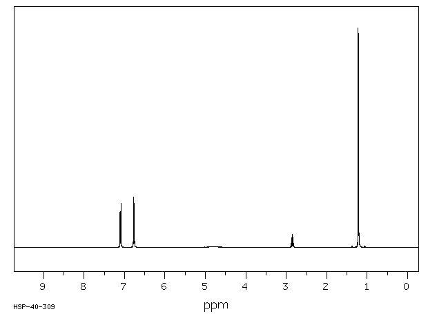 4-Isopropylphenol(99-89-8) <sup>1</sup>H NMR