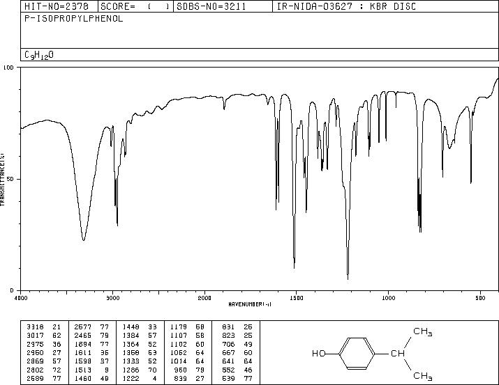 4-Isopropylphenol(99-89-8) <sup>1</sup>H NMR