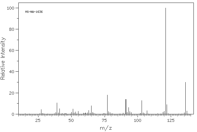 4-Isopropylphenol(99-89-8) <sup>1</sup>H NMR