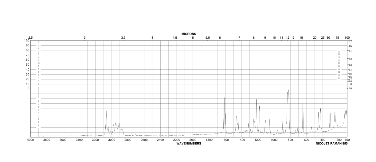 4-Isopropylphenol(99-89-8) <sup>1</sup>H NMR