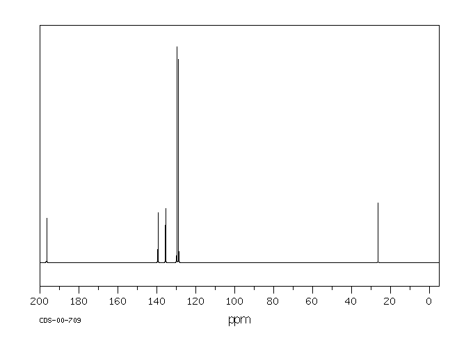 4'-Chloroacetophenone(99-91-2) MS