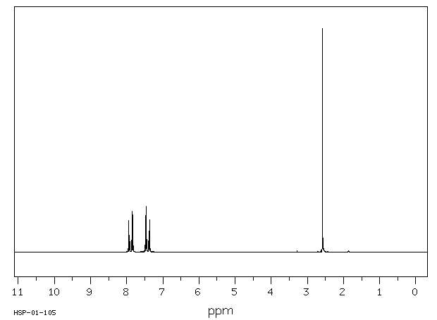 4'-Chloroacetophenone(99-91-2) MS