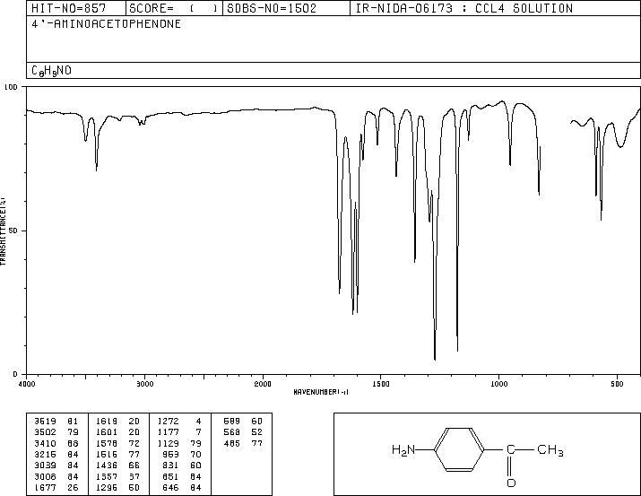 4-Aminoacetophenone(99-92-3) <sup>1</sup>H NMR