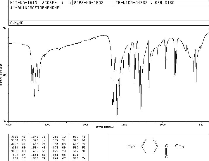 4-Aminoacetophenone(99-92-3) <sup>1</sup>H NMR