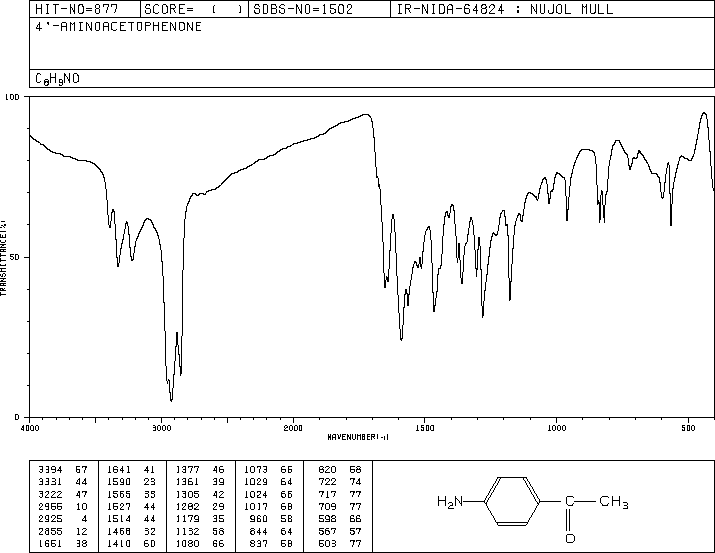 4-Aminoacetophenone(99-92-3) <sup>1</sup>H NMR