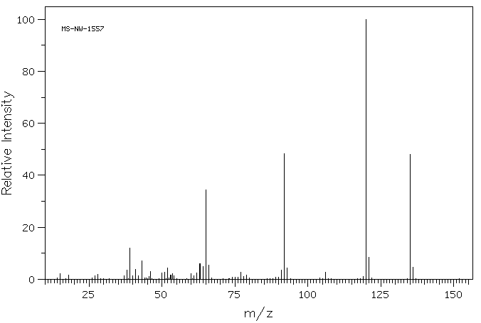 4-Aminoacetophenone(99-92-3) <sup>1</sup>H NMR