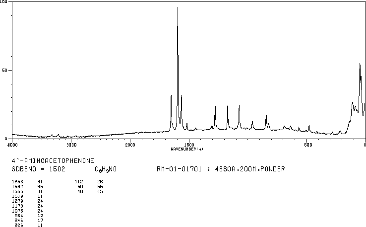 4-Aminoacetophenone(99-92-3) <sup>1</sup>H NMR