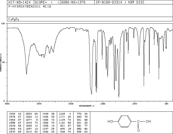 4-Hydroxybenzoic acid(99-96-7) MS