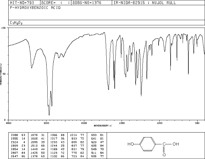 4-Hydroxybenzoic acid(99-96-7) MS