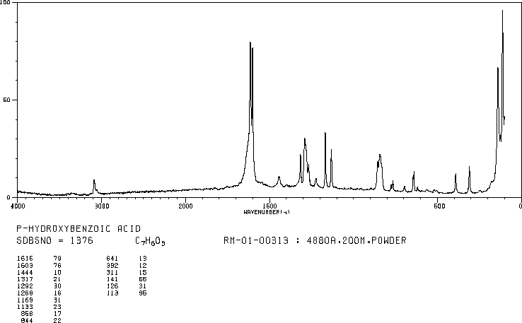4-Hydroxybenzoic acid(99-96-7) MS
