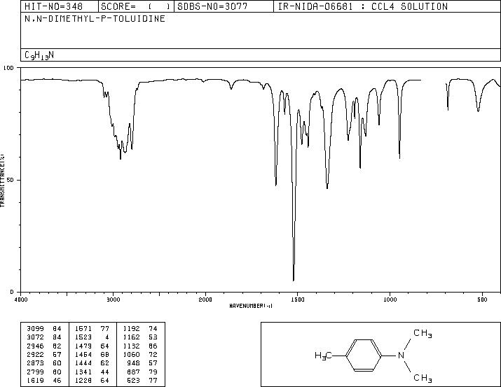 N,N-Dimethyl-p-toluidine(99-97-8) MS