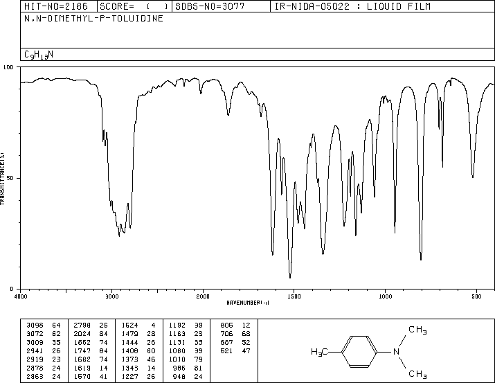 N,N-Dimethyl-p-toluidine(99-97-8) MS