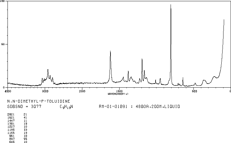 N,N-Dimethyl-p-toluidine(99-97-8) MS