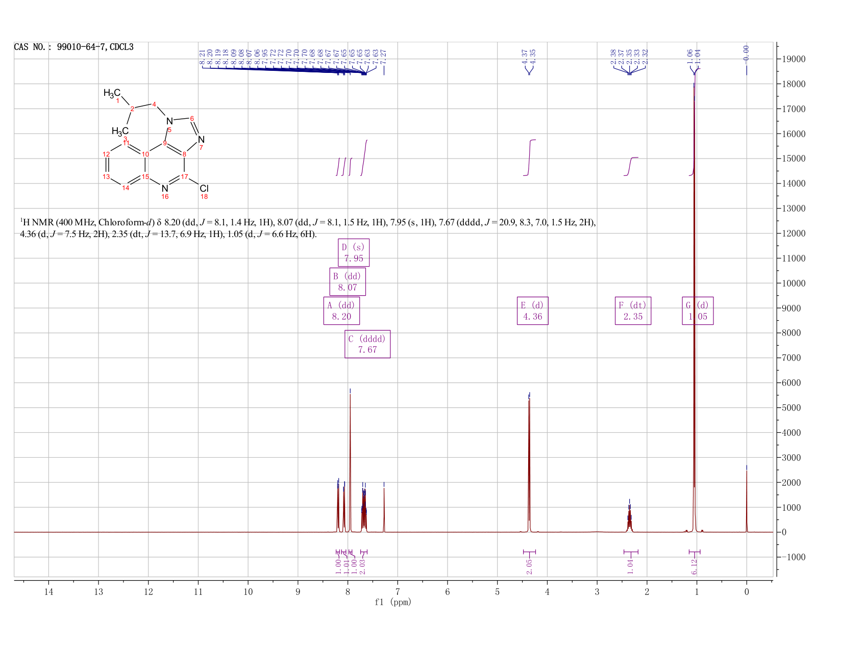 4-Chloro-1-(2-methylpropyl)-1H-imidazole[4,5-c]quinoline(99010-64-7) <sup>1</sup>H NMR