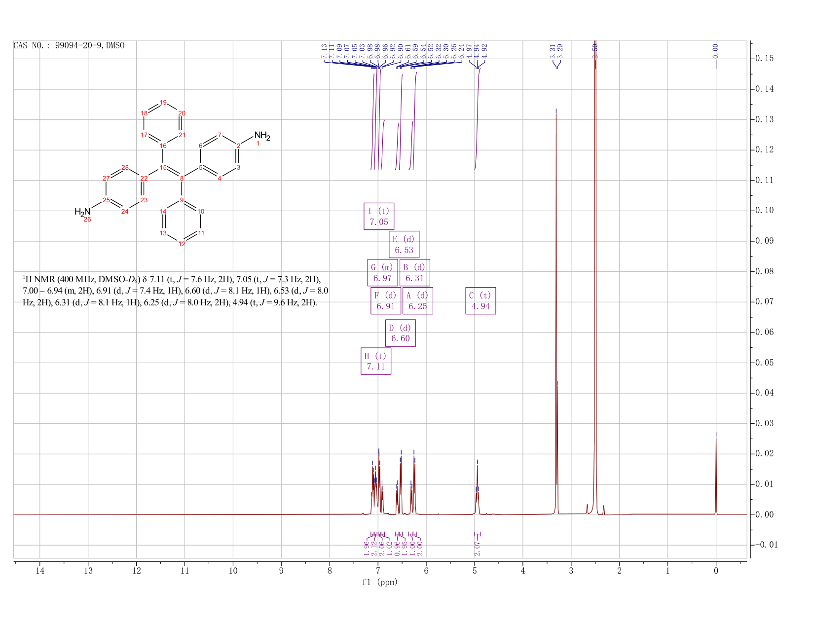 4-[2-(4-aminophenyl)-1,2-diphenylethenyl]aniline(99094-20-9) <sup>1</sup>H NMR