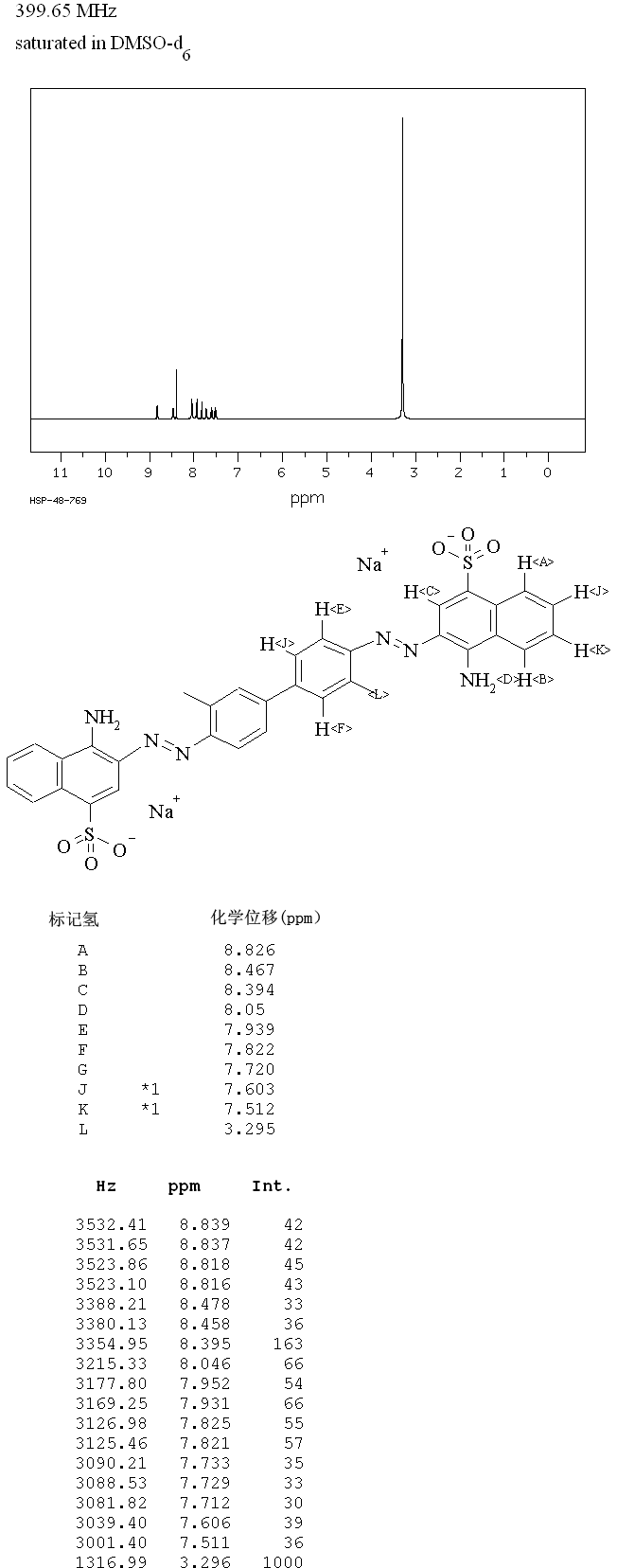 BENZOPURPURIN 4B(992-59-6) IR2