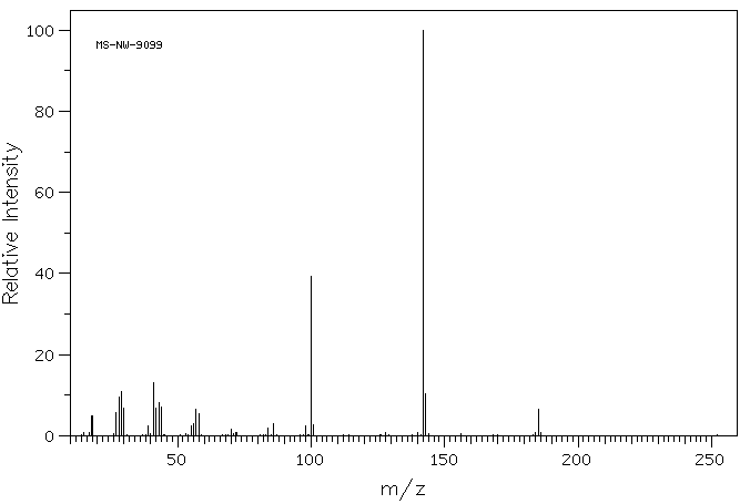 Tetrabutylammonium azide(993-22-6)IR