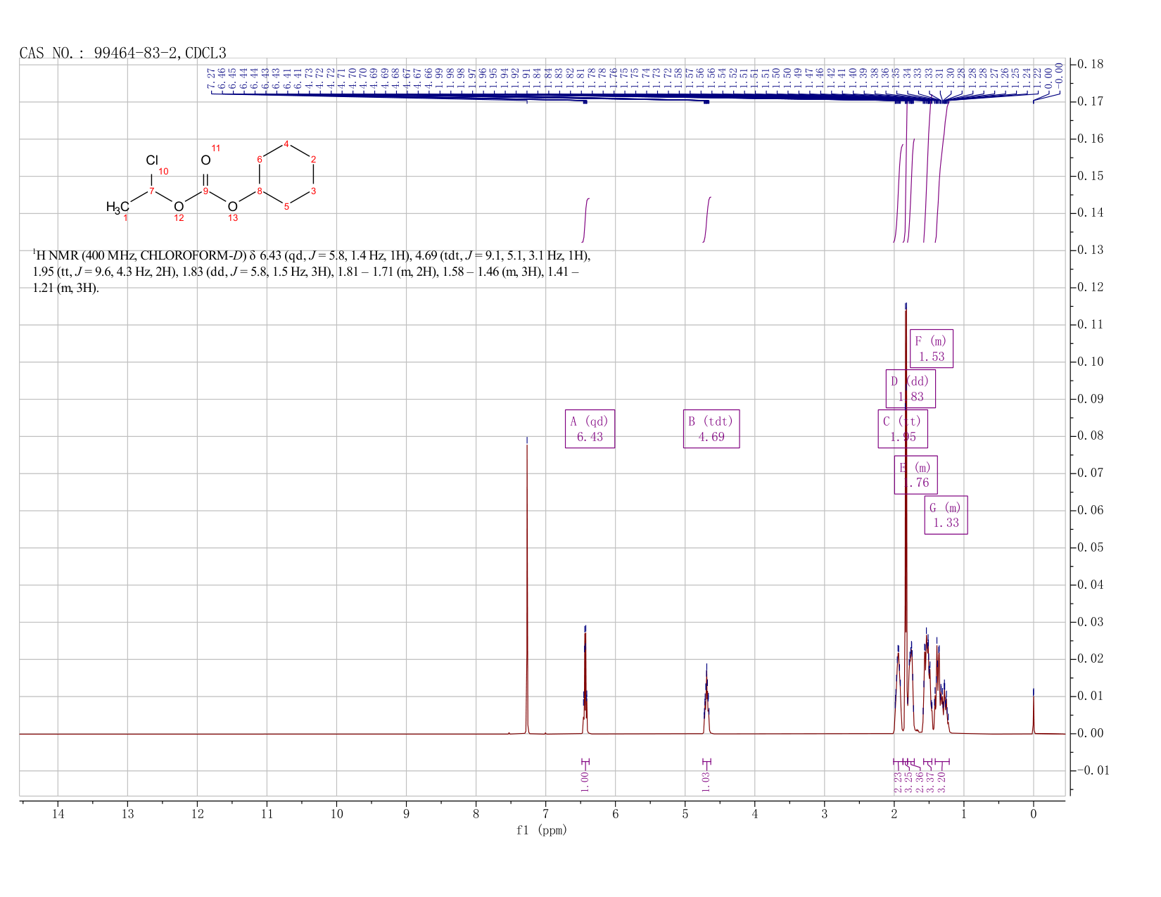 1-Chloroethyl cyclohexyl carbonate(99464-83-2) <sup>1</sup>H NMR